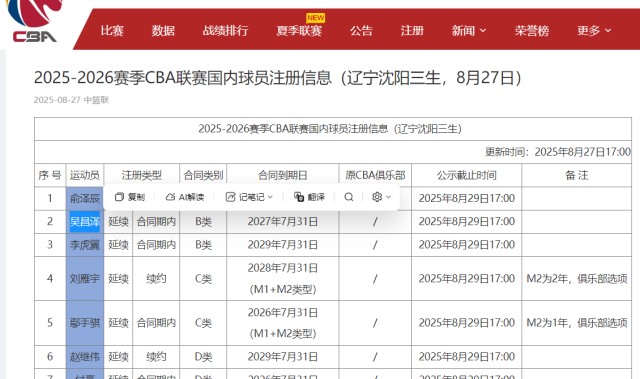 辽宁队公布CBA球员注册名单：韩德君、李晓旭等3大主力不在其中